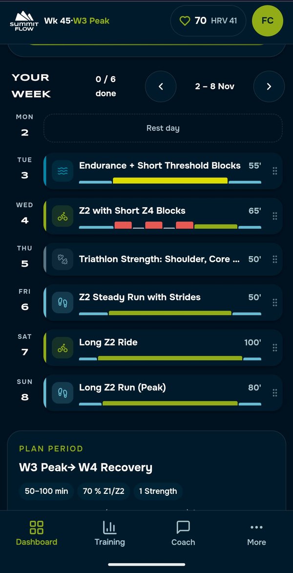 Weekly plan in dark mode with an intensity profile for every session
